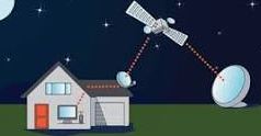 Satellite Internet Install